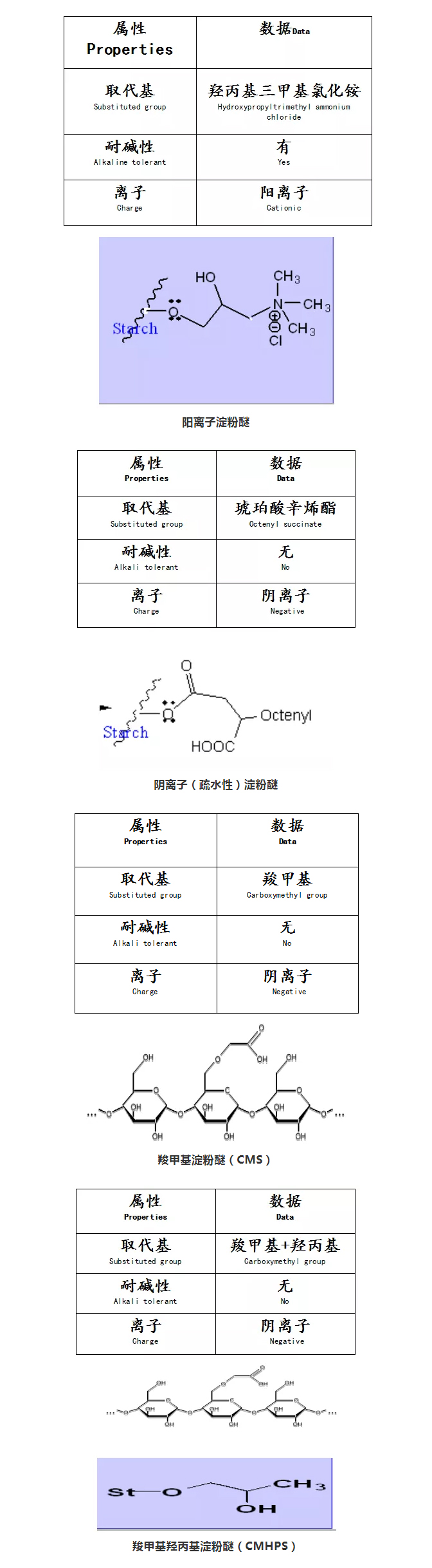 砂漿中纖維素醚與淀粉醚起到何種作用？多圖數(shù)據(jù)解析來襲！_07