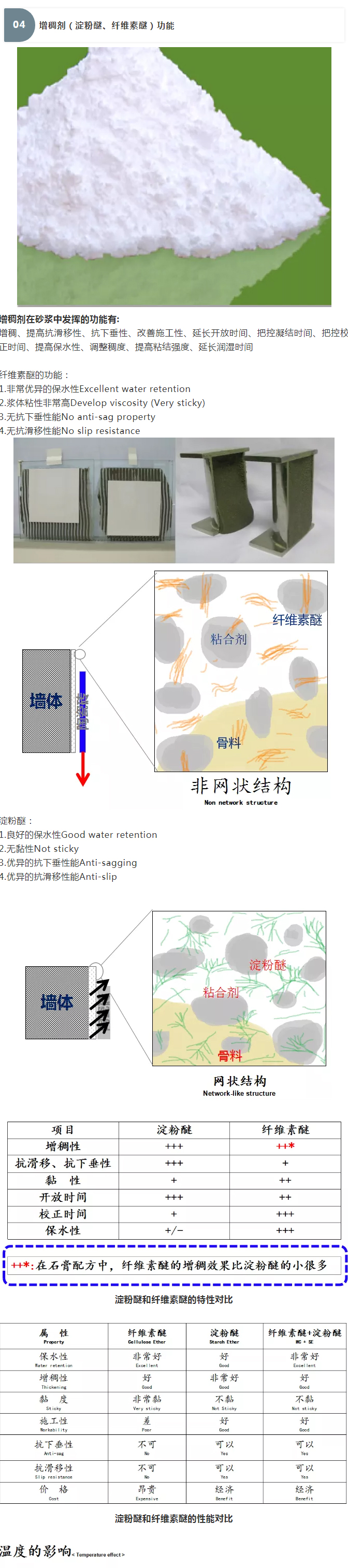 砂漿中纖維素醚與淀粉醚起到何種作用？多圖數(shù)據(jù)解析來襲！_08